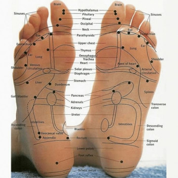 Masaj terapeutic si de relaxare